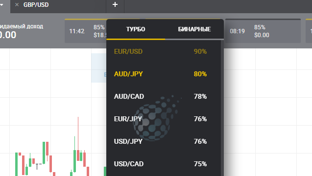 Тарифы работы с бинарными опционами